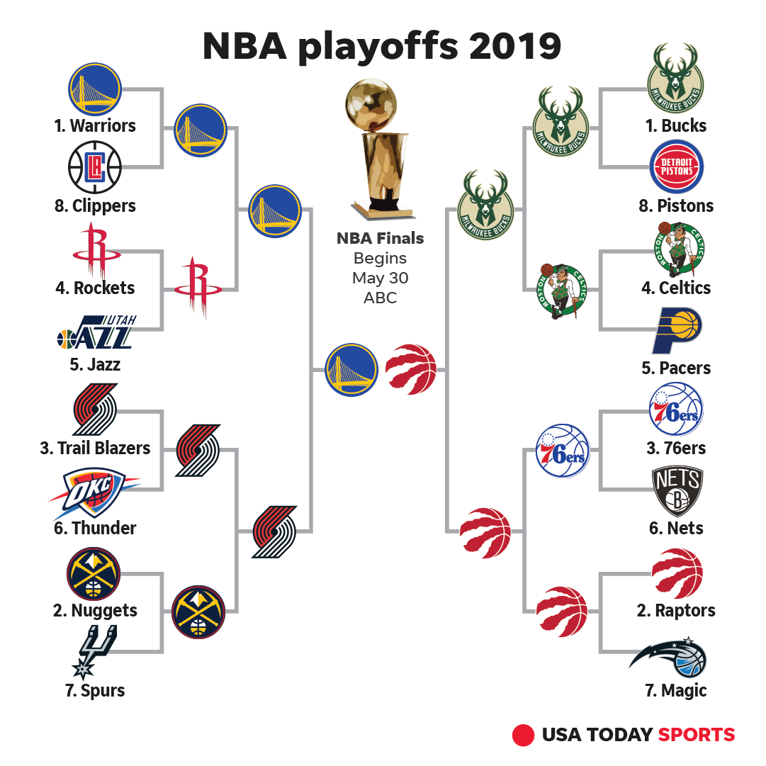 Playoff Schedule Chart