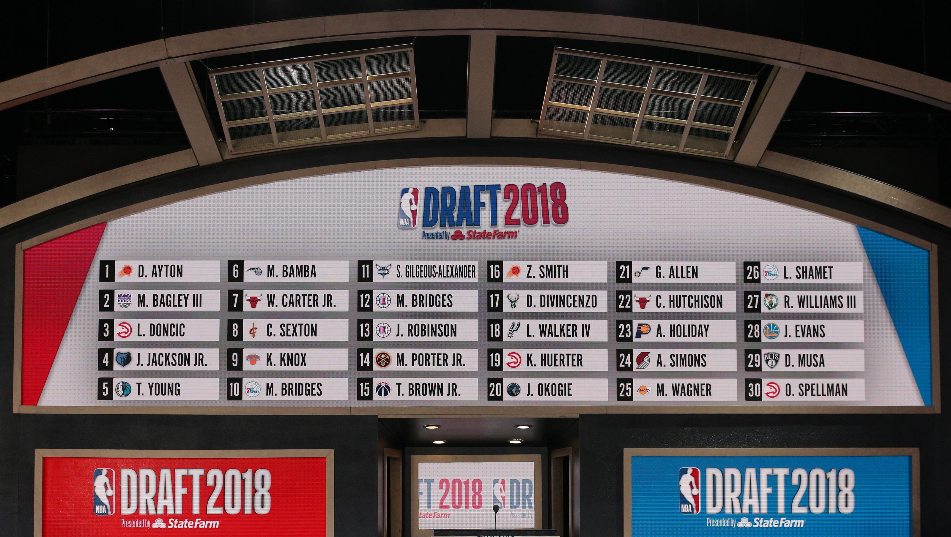 19 Nba Draft How To Watch What You Should Know About The Draft