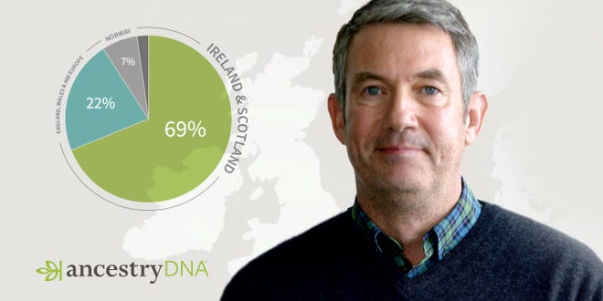 Ancestry DNA can reveal where your family roots.