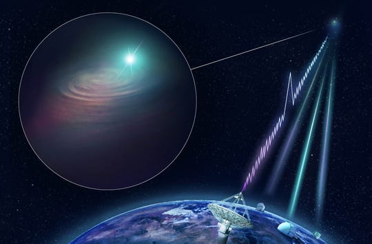 An artists's conception of how ground-based telescopes detected a fast radio burst from a distant galaxy.