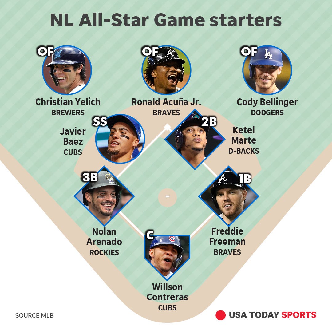 2017 MLB AllStar Game starting lineups