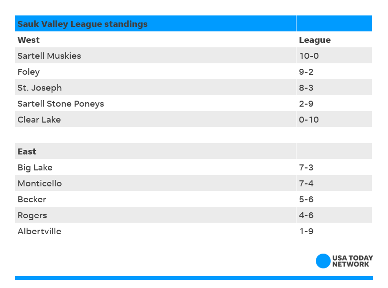 Amateur baseball standings
