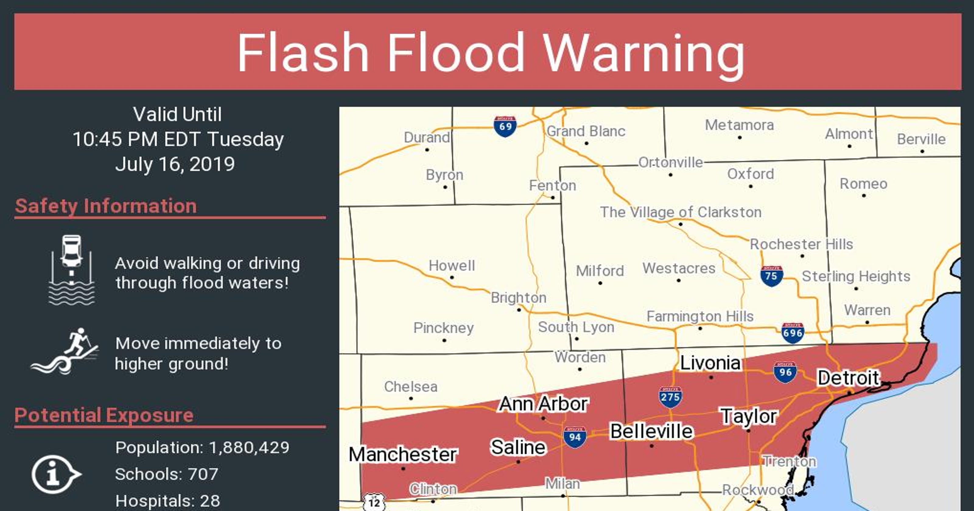 Michigan FEMA Flood Zones Map