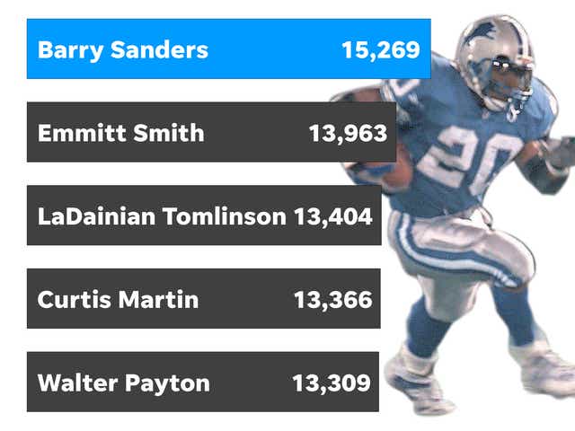 Barry Sanders Retirement Epic 10 Year Run Unmatched In Nfl History