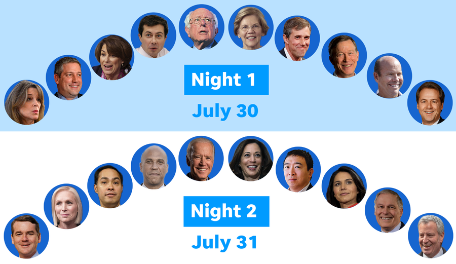 2nd Democratic debate lineup