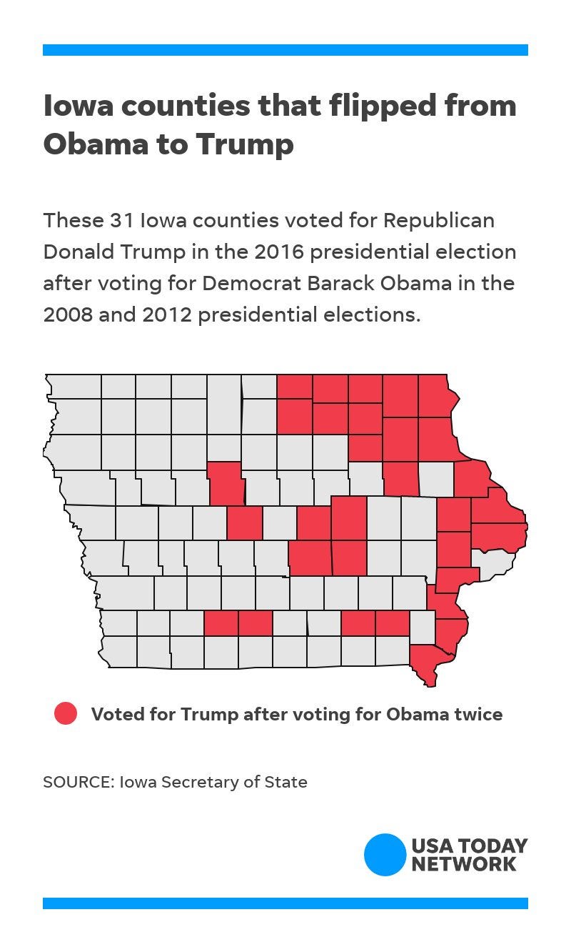 Counties in red voted for Donald Trump in 2016 after voting for Barack Obama twice.