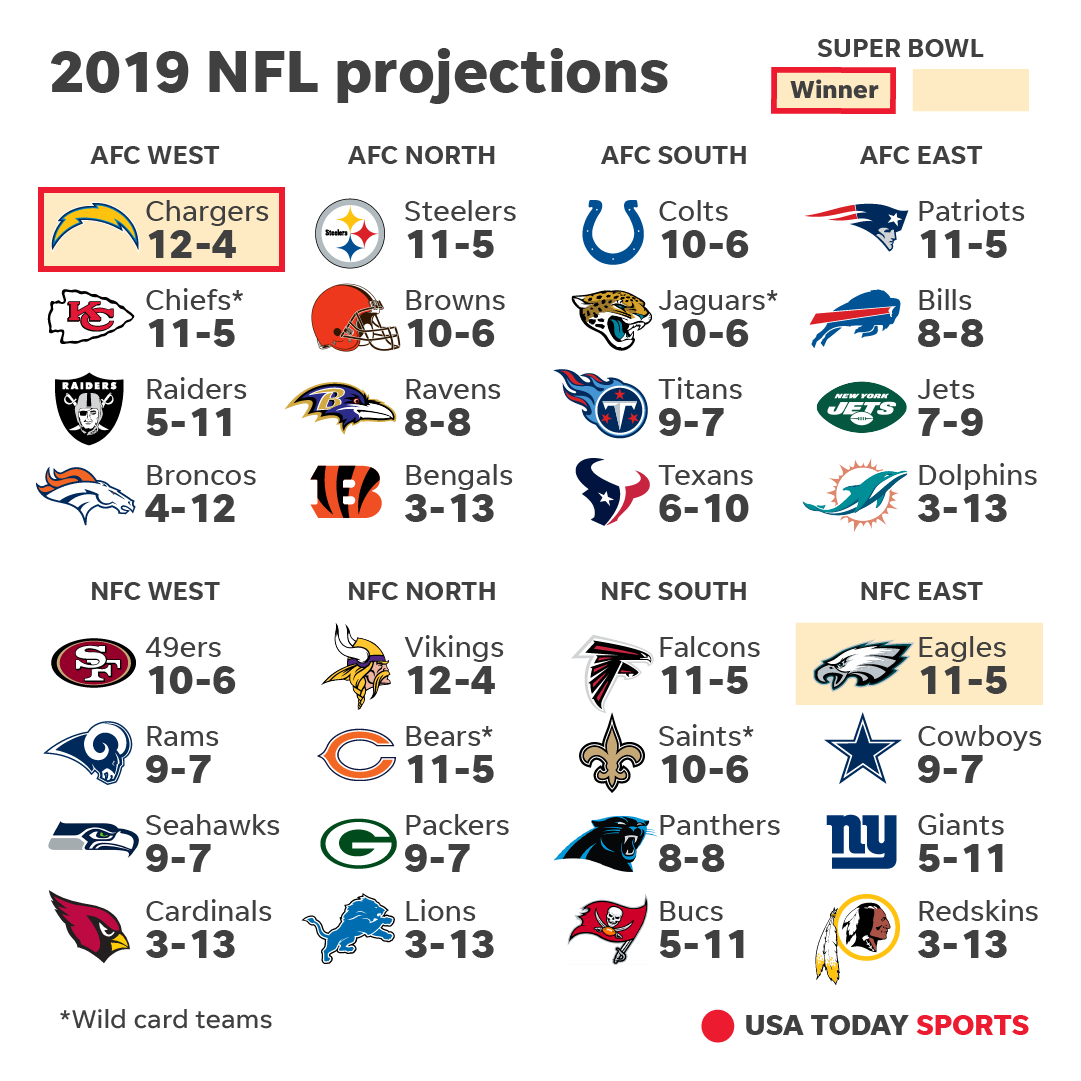 predicting every nfl teams record 2022