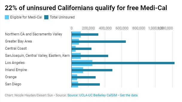 Covered Ca Income Chart 2019