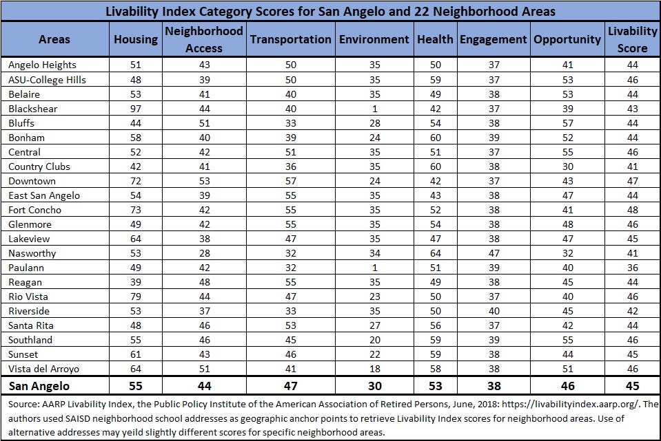 Aarp Weight Chart