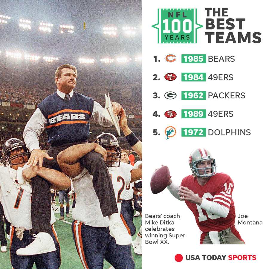 USA TODAY Sports came up with the ultimate power ranking of NFL teams.
