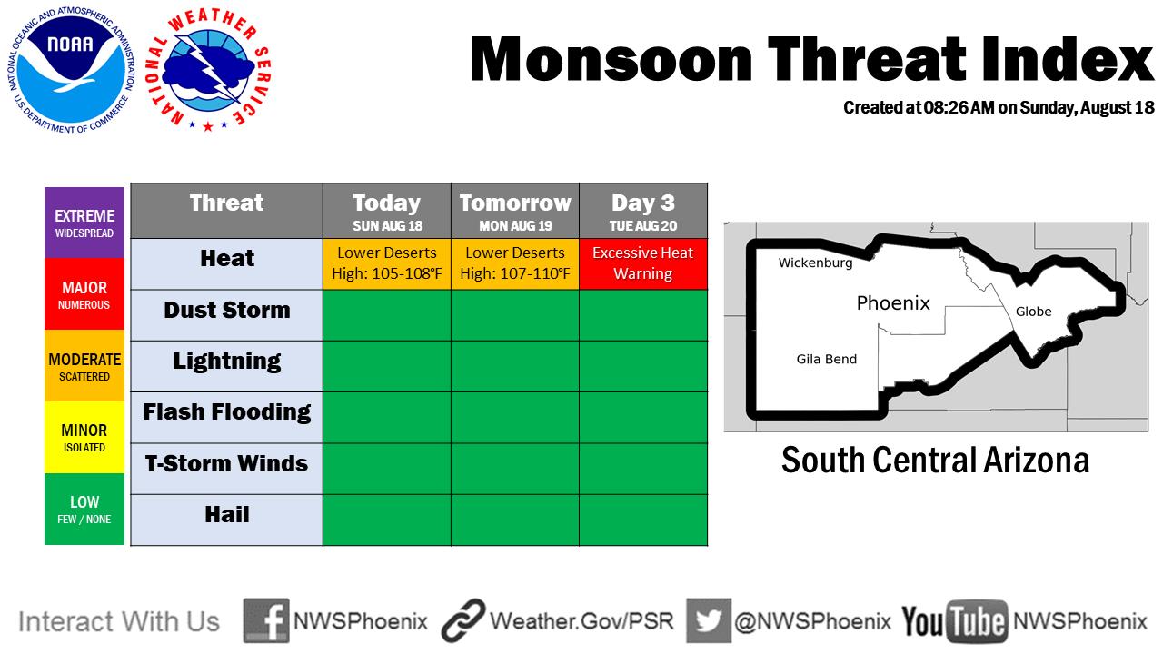 Azcentral Weather Chart