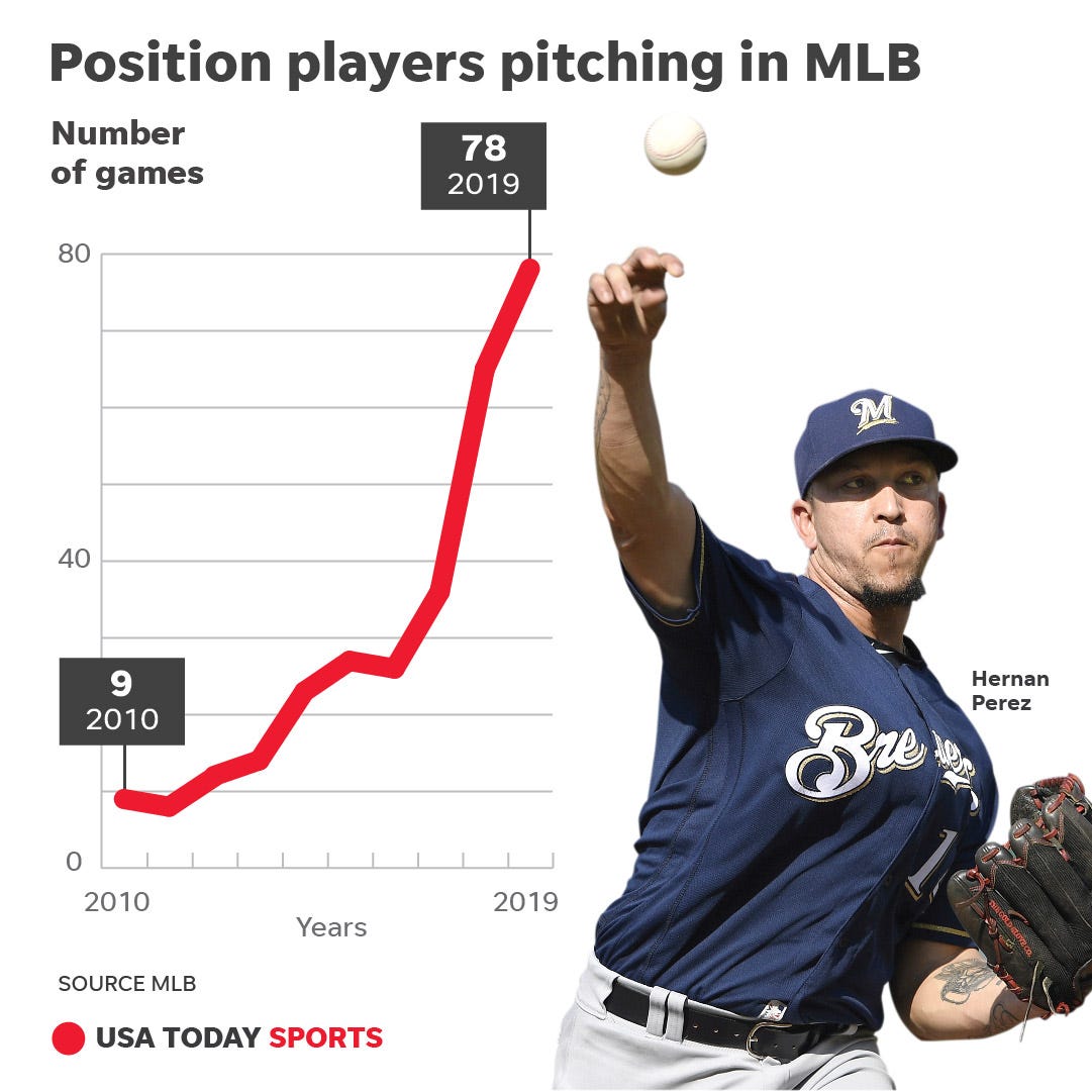 number of players in mlb