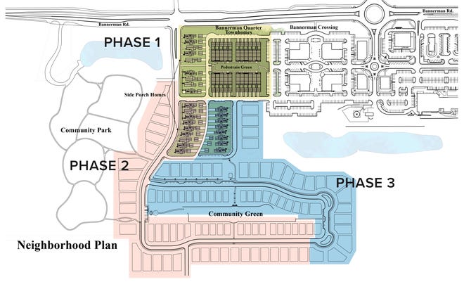 Site plan for residential side of Bannerman Crossing.