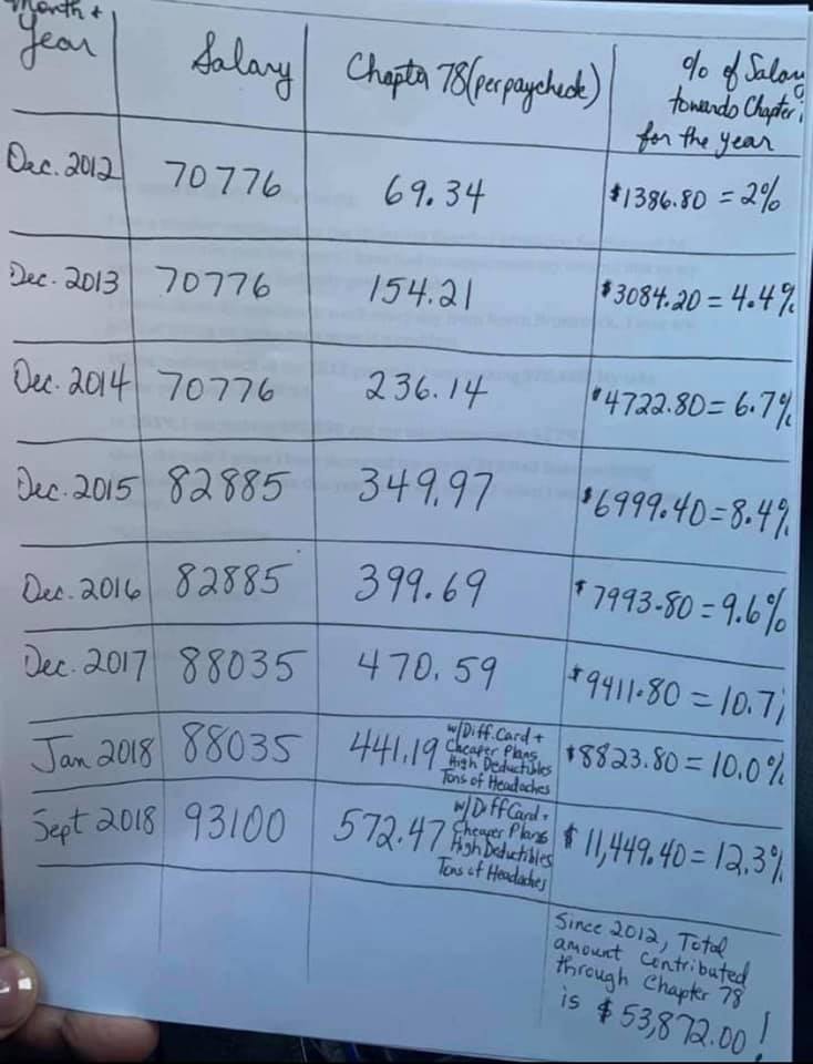 Nj Superintendent Salary Cap Chart