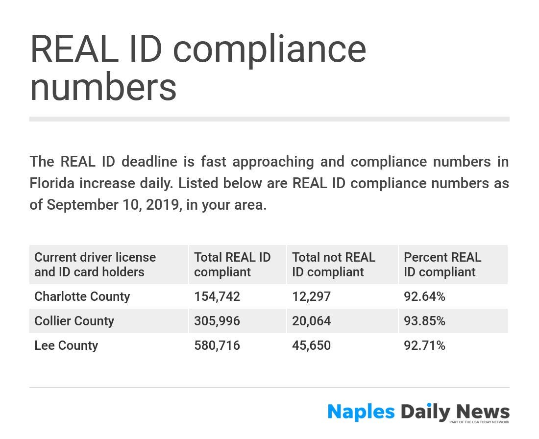 Florida Drivers License Check By Ssn