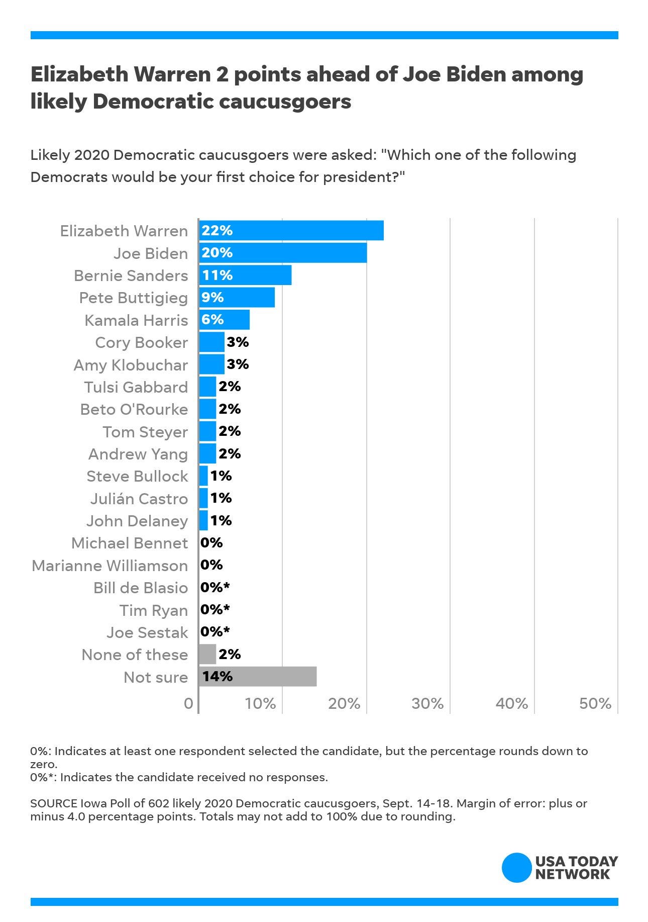 2020 Iowa Caucuses on Flipboard by Des Moines Register