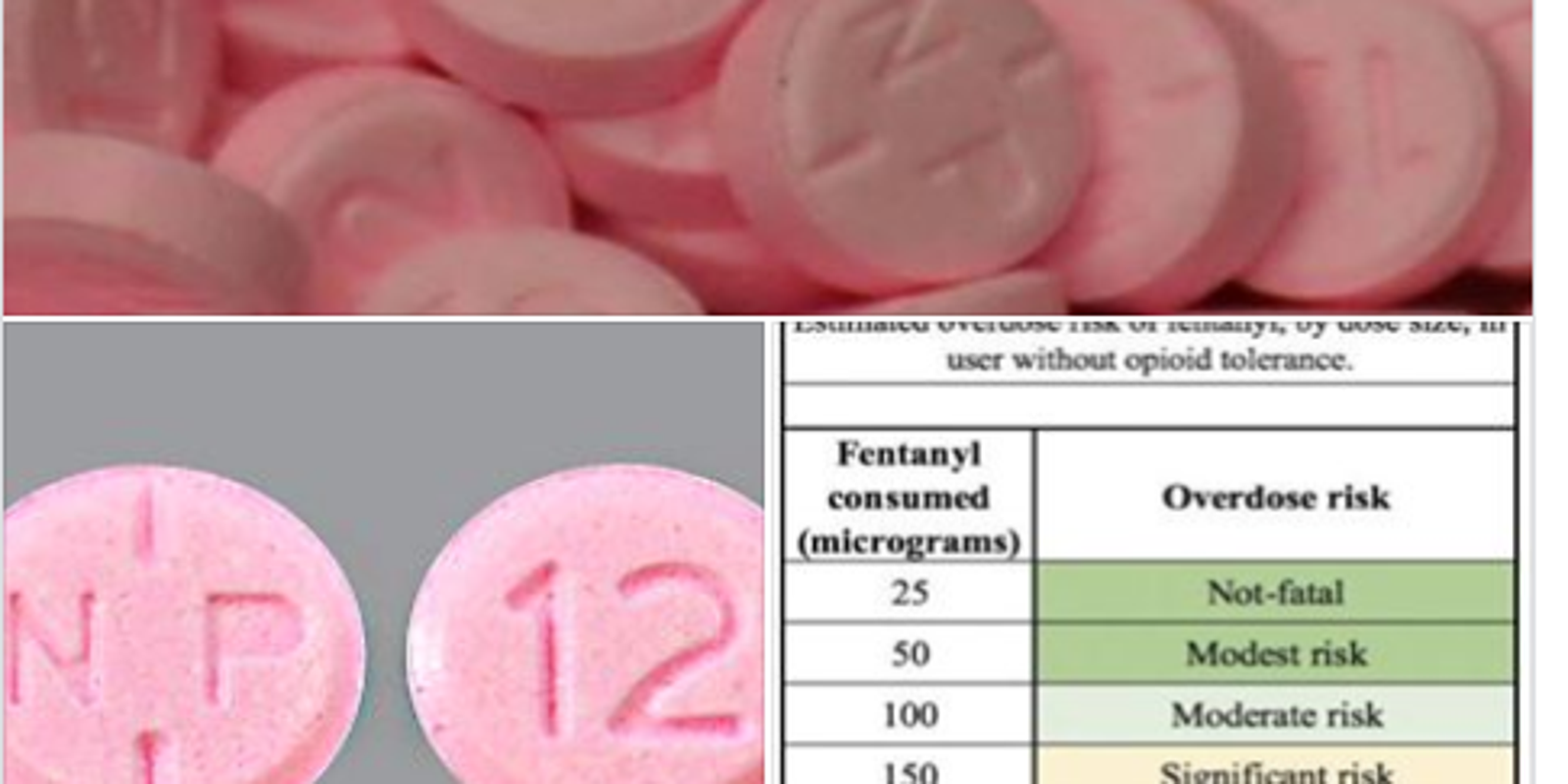 Ontario Police Seized Pills Were Fentanyl Disguised As Oxycodone