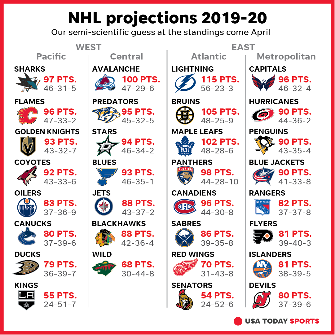 usa nhl teams