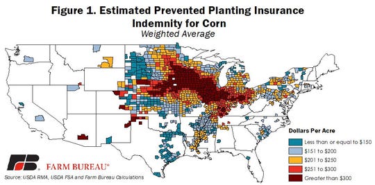 Estimated weighted average prevented planting indemnities for corn.