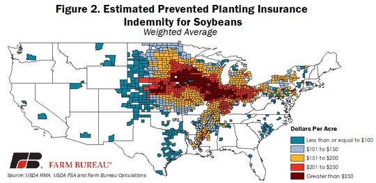 Estimated weighted average prevented planting indemnities for soybeans.