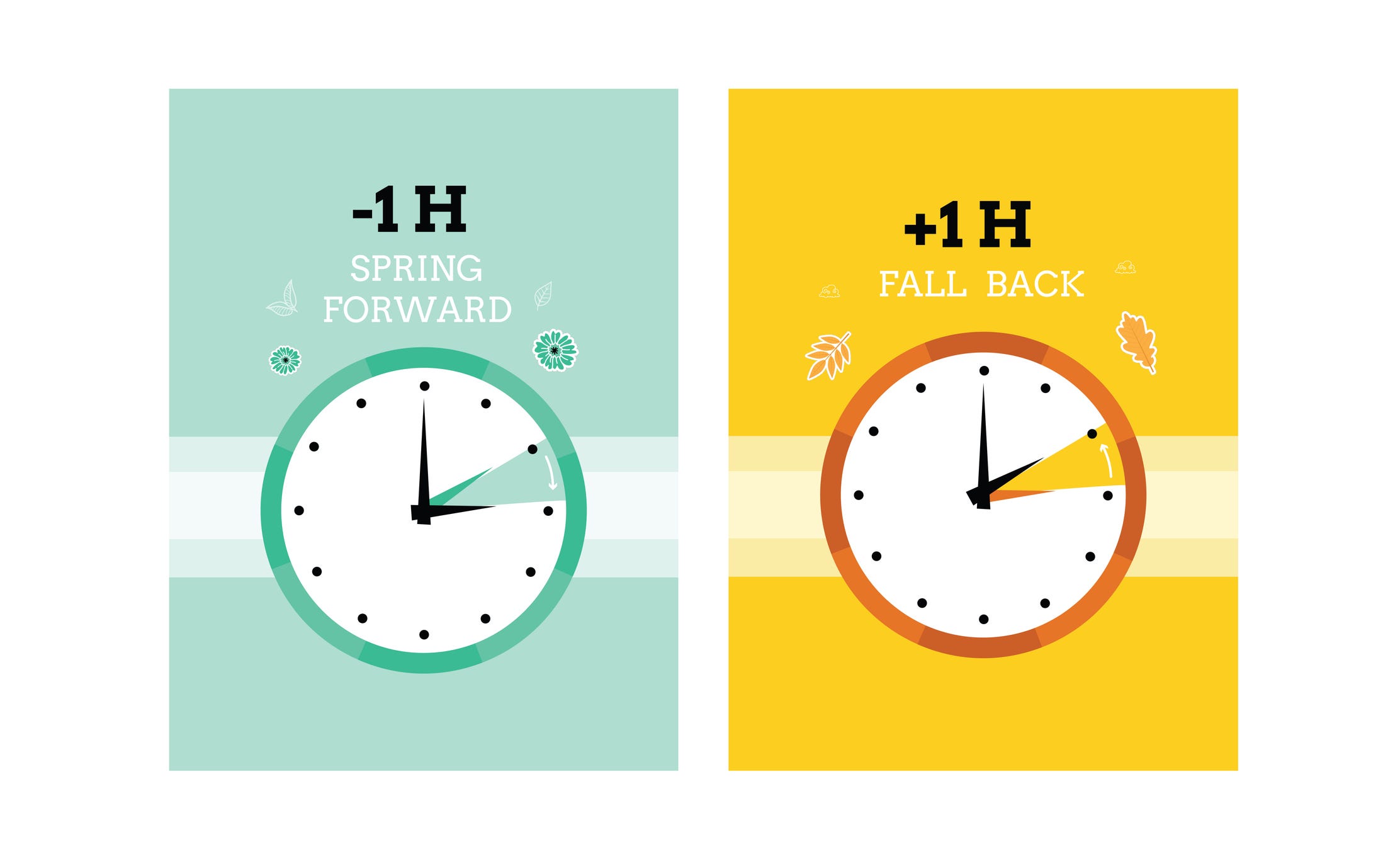 Time change this weekend: Remember to turn your clocks back Nov. 1