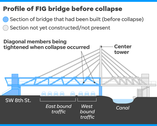 SOURCE National Transportation Safety Board