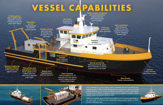 UWM's next ship for Great Lakes research