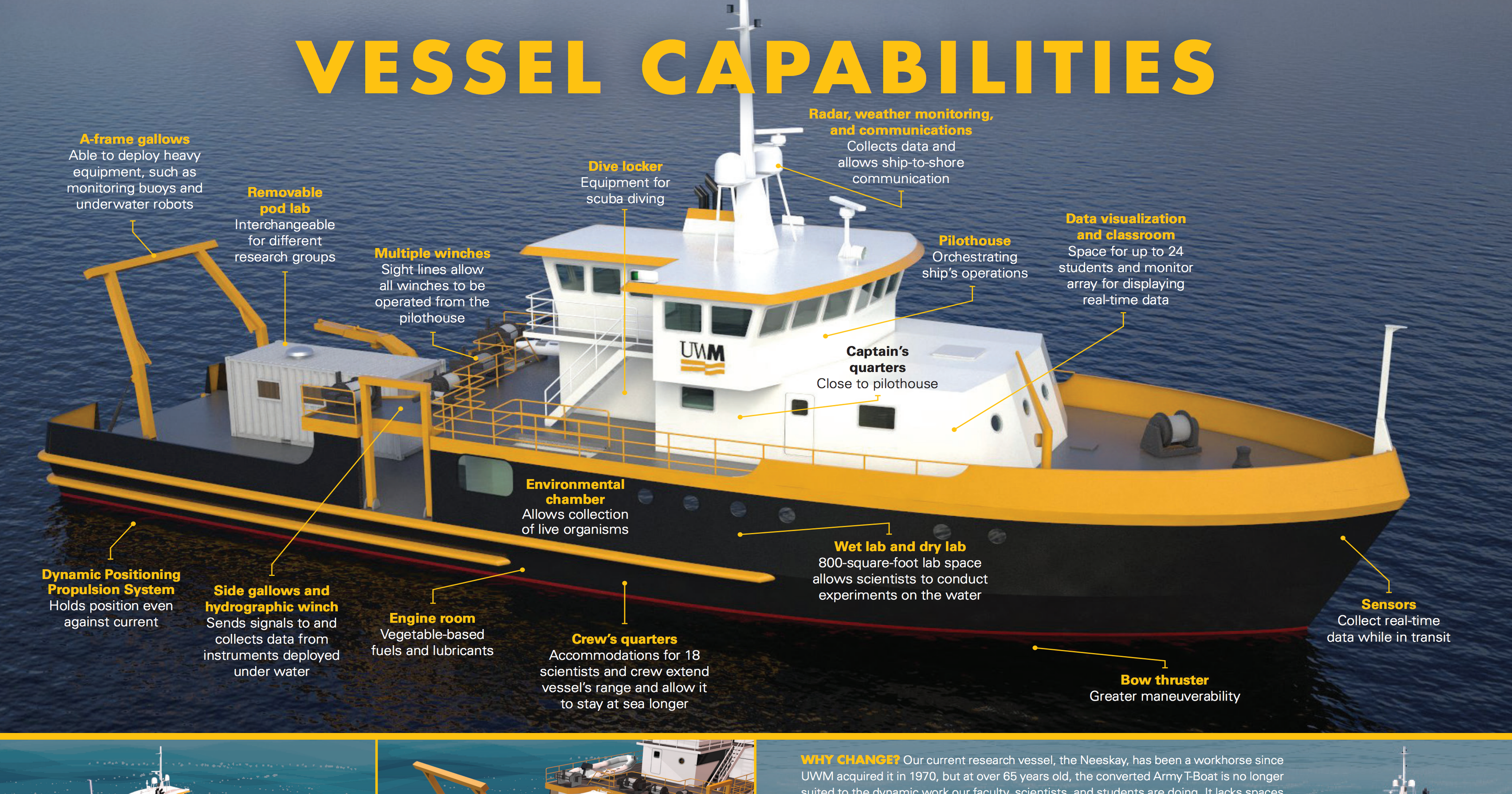 UWM receives $10 million donation for new Great Lakes research vessel - Milwaukee Journal Sentinel