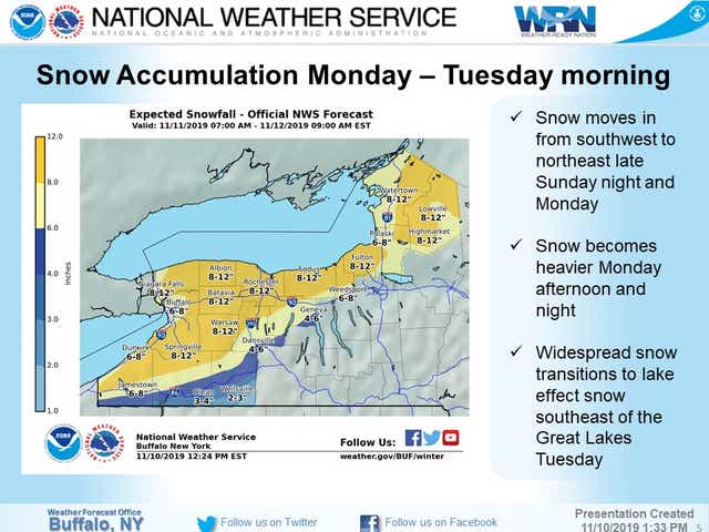 Rochester Ny Weather Heavy Snow Record Low Temps Expected