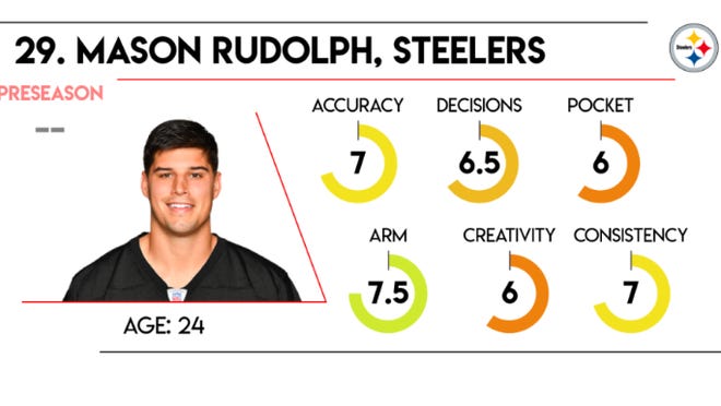 Detroit Lions Vs Arizona Cardinals Nfl Week 1 Game Picks Predictions