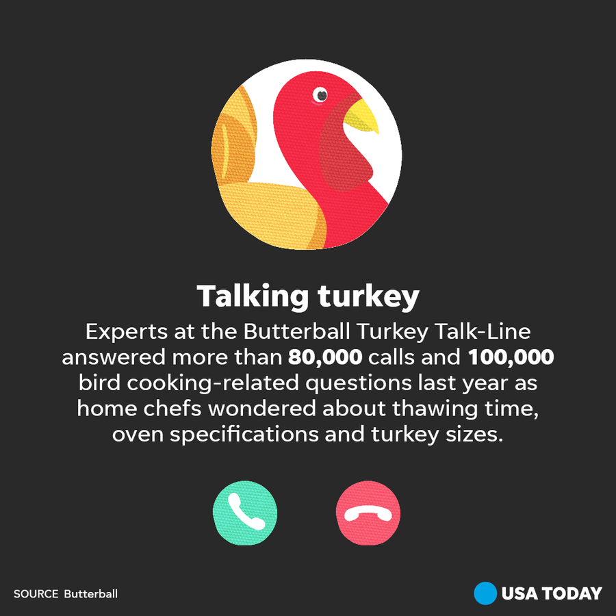 Turkey help is just a phone call away.