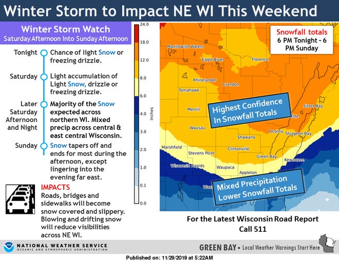 Wisconsin Weather Dry Thanksgiving Before Snow Rain This Weekend