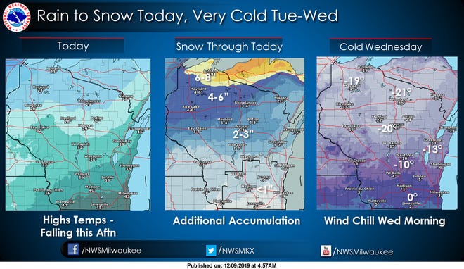 Rain is expected to change to snow across much of Wisconsin with arctic air on the way for the state.