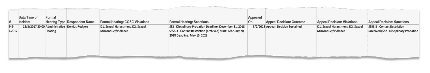 Derrius Rodgers disciplinary records.