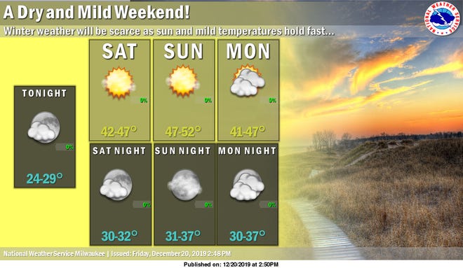 Warmer-than-normal temperatures are forecast for the weekend across southern Wisconsin.