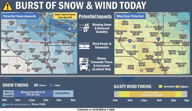 Snow and wind could affect driving conditions north of Sioux Falls Friday, Jan. 3.