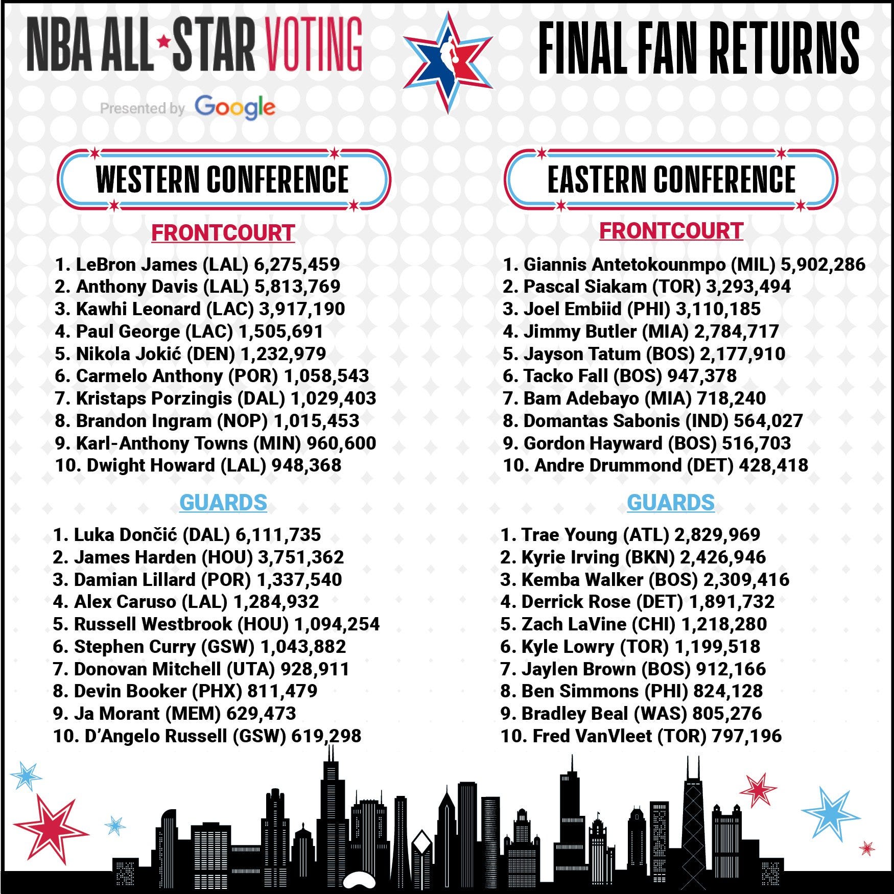 western conference nba all stars