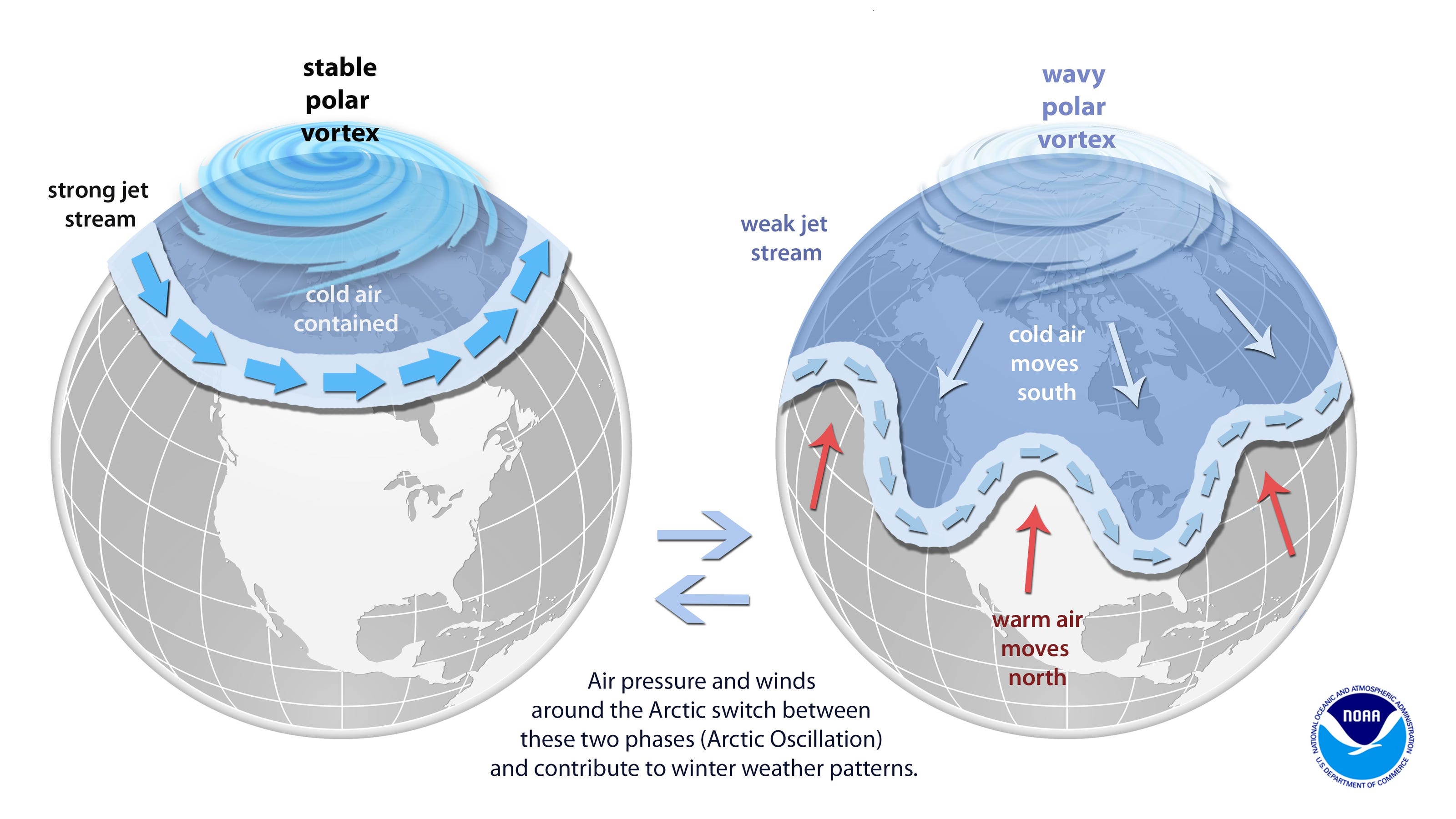 Polar vortex First 2 months of winter were warmest on record in U.S.