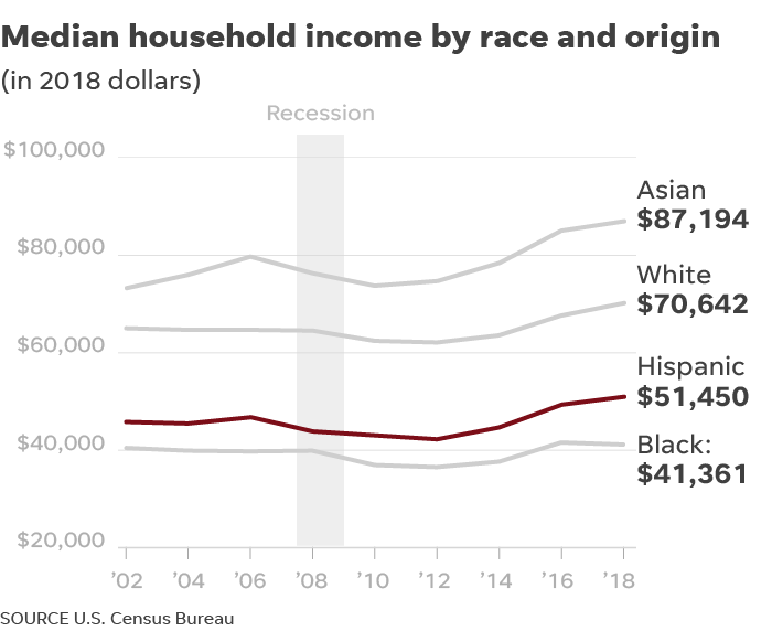 What the American dream means to Hispanic small business owners