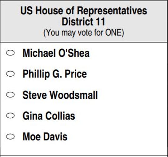 NC Primary Election 2020 Ballots, candidates, more on Super Tuesday