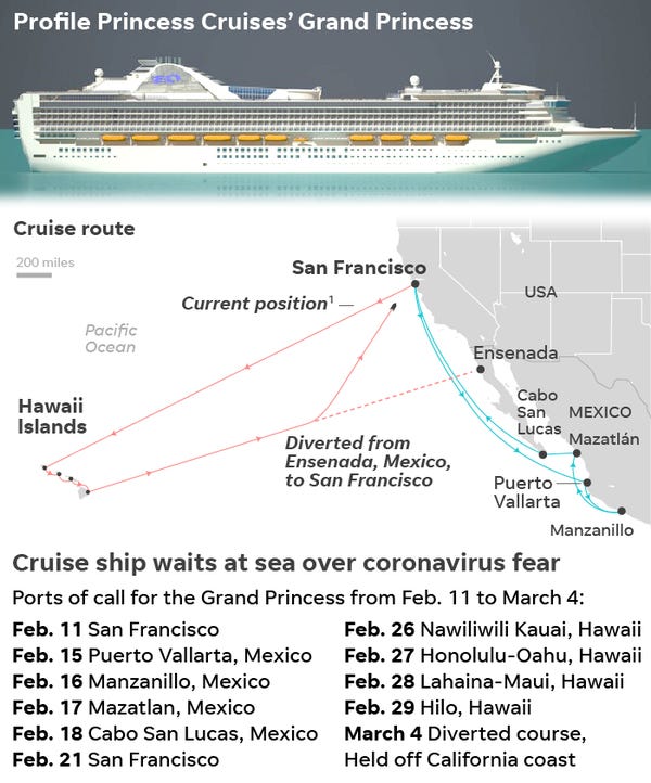 cruise ship covid rates