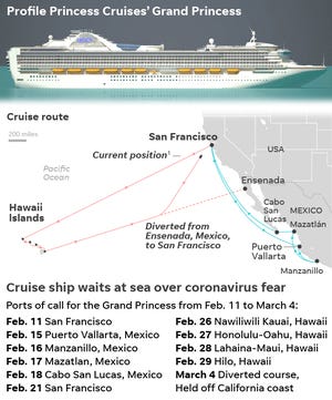 SOURCE Princess Cruise Lines; maps4news.com/○HERE; USA TODAY reporting; 1 - As of March 5 10:00 a.m.ET