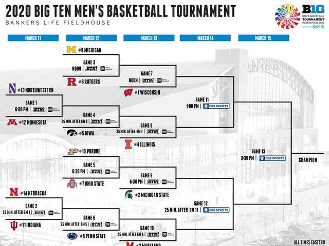 Big Ten Basketball Tournament 2020 Canceled Amid Coronavirus Outbreak