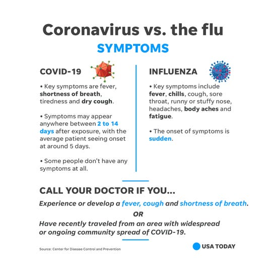 Peninsula Regional Medical Center sets up coronavirus