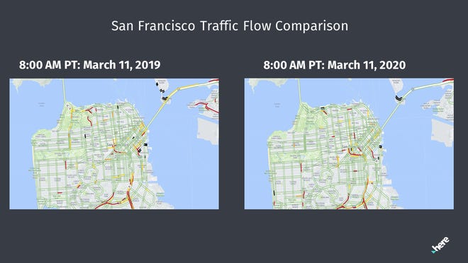 Highway traffic in San Francisco has fallen sharply amid the coronavirus outbreak. This map, created by location data firm HERE Technologies, shows the difference in traffic between March 11, 2020, and March 11, 2019. Red shows heavy congestion, yellow shows moderate congestion and green shows no congestion. (Black indicates road closure or construction.) Traffic on the core highways of San Francisco has declined 59%.