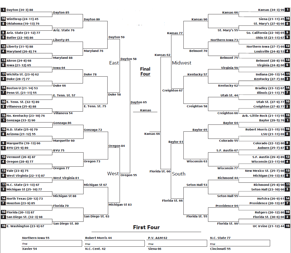 Ncaa Tournament Cancelled Selection Sunday Plays Out March Madness