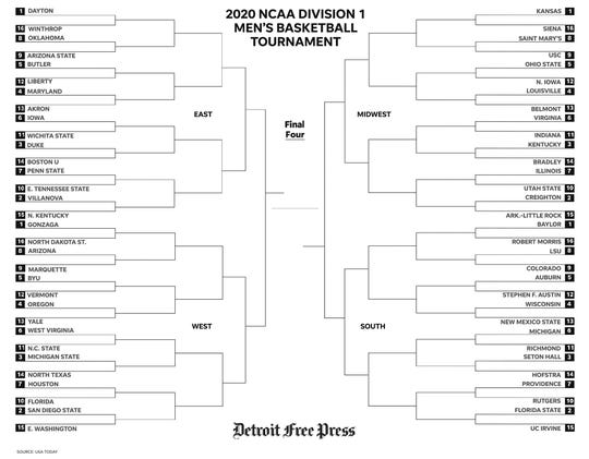 The Detroit Free Press' 2020 NCAA Division I men's basketball tourney bracket. Print yours out and fill it out.