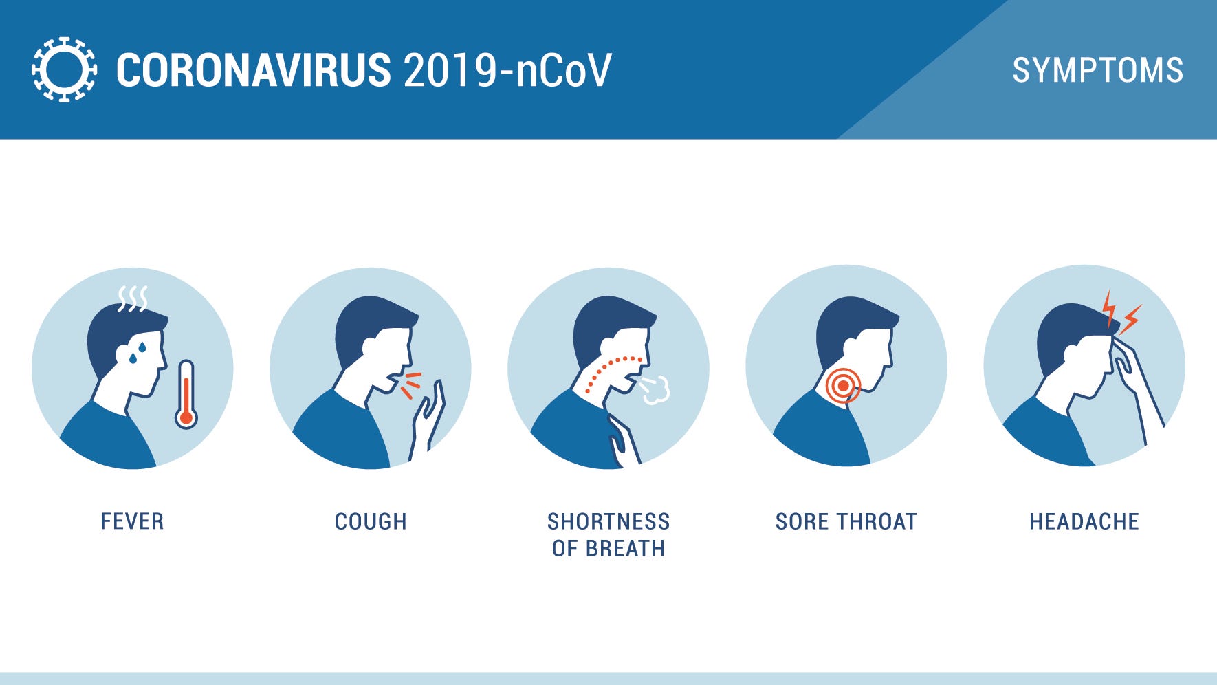 Latest Covid Variant Symptoms 2025