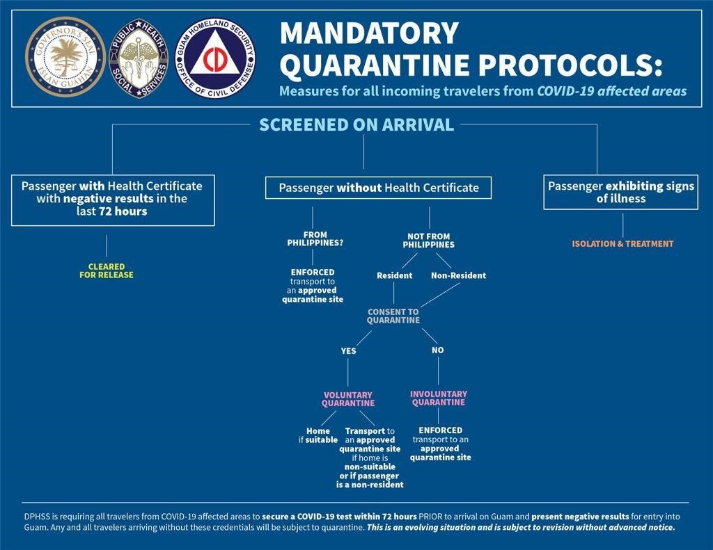 Guam coronavirus quarantine leaves travelers with protocol questions