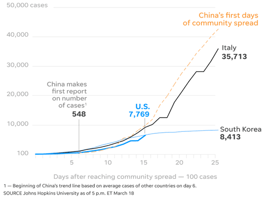 Download Coronavirus Update Trump Open Up By Easter Olympics Stimulus Bill For Free Wallpaper Coronavirus Update Trump Open Up By Easter Olympics Stimulus Bill Free